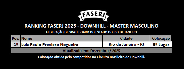 Rank-FASERJ-2025-Downhill-Master-Masculino.jpg