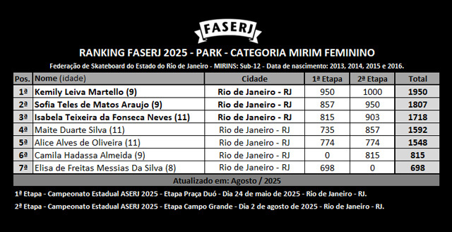 rank-FASERJ-2025-park-Mirim-Feminino-2aEtapa.jpg