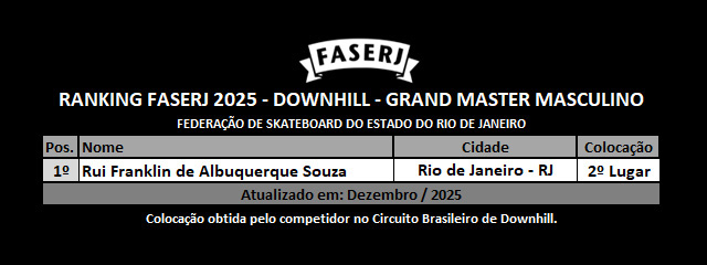 Rank-FASERJ-2025-Downhill-GrandMaster-Masculino.jpg
