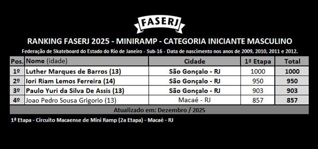 rank-FASERJ-2025-miniramp-1etapa_INICIANTE_M.jpg