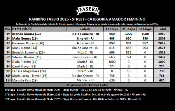 rank-FASERJ-2025-street-AMADOR-Feminino-3aEtapa.jpg rank-FASERJ-2025-street-AMADOR-Feminino-3aEtapa.jpg