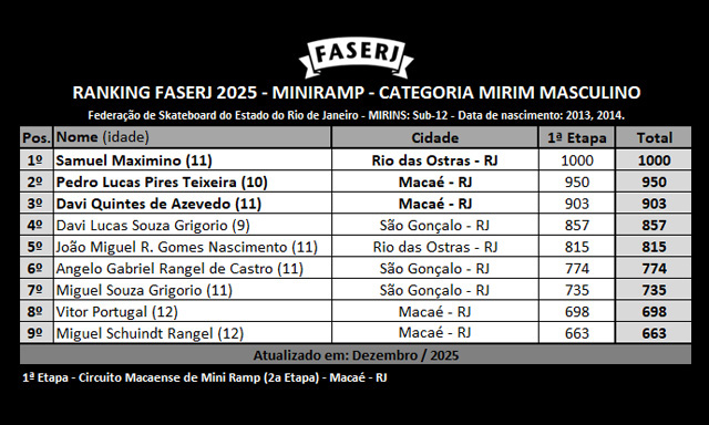 rank-FASERJ-2025-miniramp-1etapa_MIRIM_M.jpg