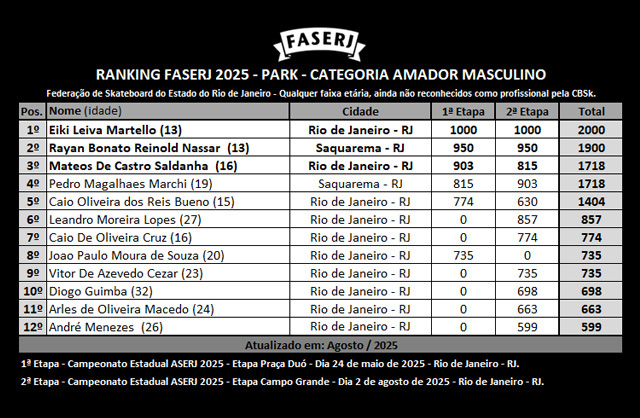 rank-FASERJ-2025-park-Amador-Masculino-2aEtapa.jpg