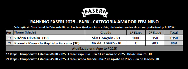 rank-FASERJ-2025-park-Amador-Feminino-2aEtapa.jpg