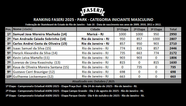rank-FASERJ-2025-park-Iniciante-Masculino-3aEtapa.jpg rank-FASERJ-2025-park-Iniciante-Masculino-3aEtapa.jpg