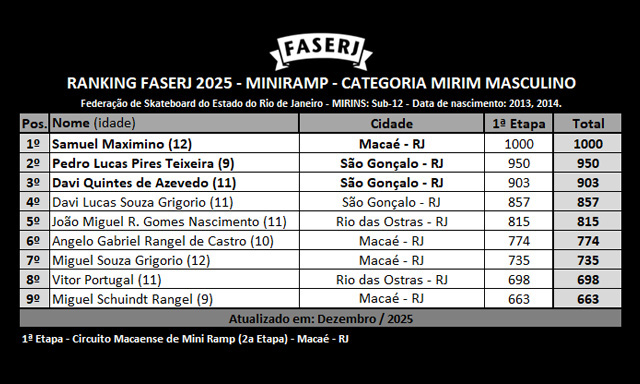 rank-FASERJ-2025-miniramp-1etapa_MIRIM_M.jpg