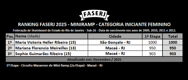 rank-FASERJ-2025-miniramp-1etapa_INICIANTE_F.jpg