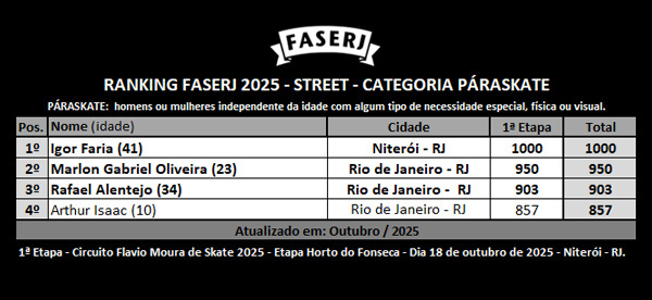 rank-FASERJ-2025-street-PARASKATE-3aEtapa.jpg rank-FASERJ-2025-street-PARASKATE-3aEtapa.jpg