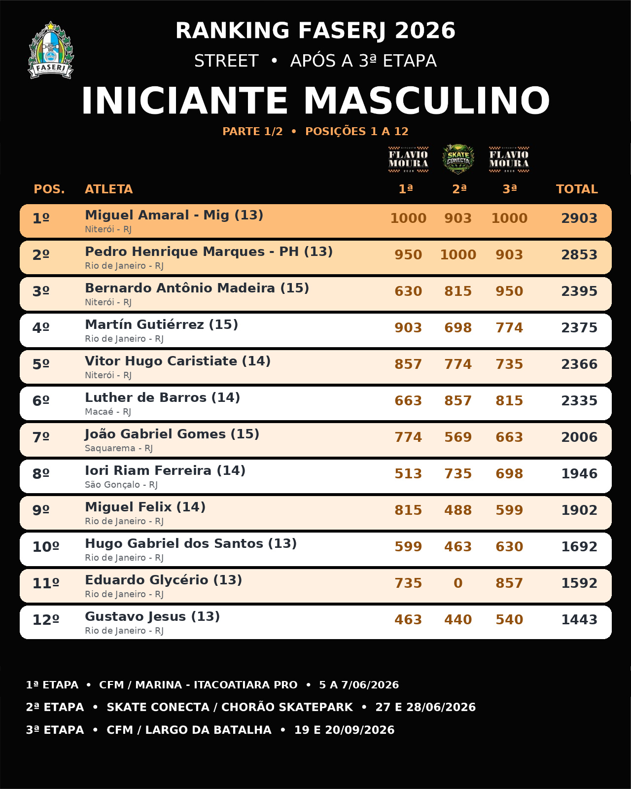 iniciante masculino 1.jpeg