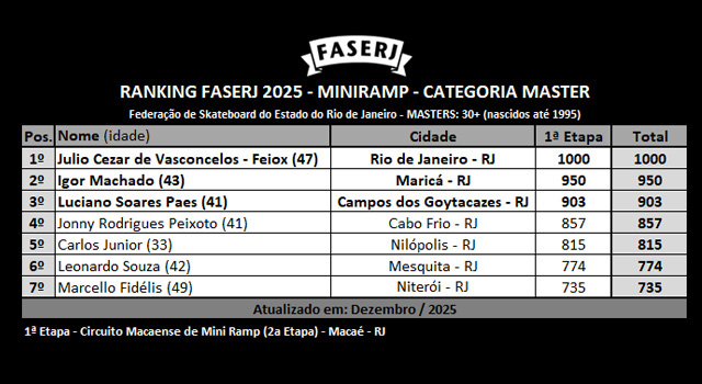 rank-FASERJ-2025-miniramp-1etapa_MASTER_M.jpg