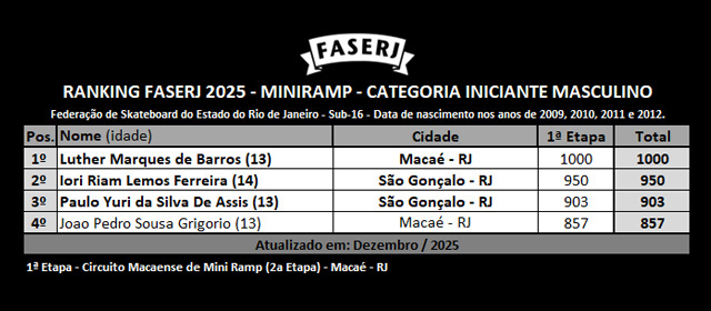 rank-FASERJ-2025-miniramp-1etapa_INICIANTE_M.jpg