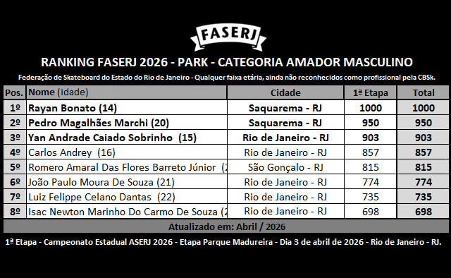 rank-FASERJ-2026-park-amador-mas-1aEtapa.jpg