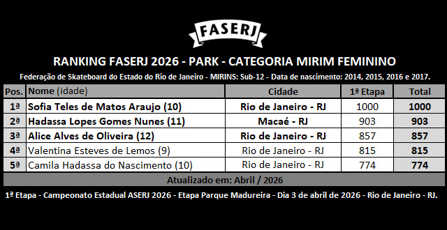 rank-FASERJ-2026-park-mirim-fem-1aEtapa.jpg