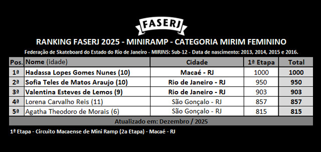 rank-FASERJ-2025-miniramp-1etapa_MIRIM_F.jpg