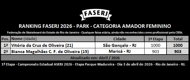 rank-FASERJ-2026-park-amador-fem-1aEtapa.jpg