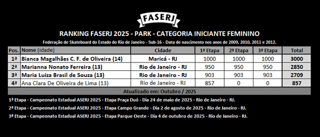 rank-FASERJ-2025-park-Iniciante-Feminino-3aEtapa.jpg rank-FASERJ-2025-park-Iniciante-Feminino-3aEtapa.jpg