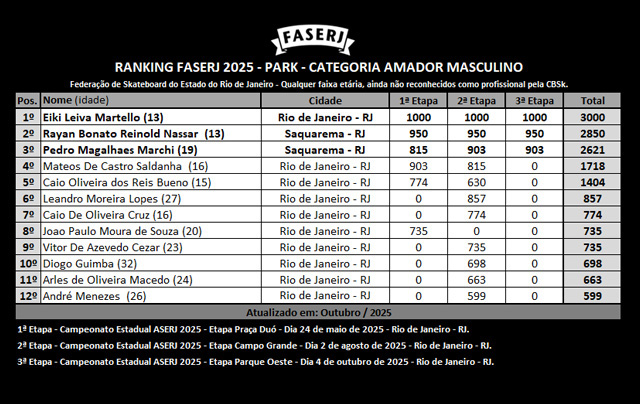 rank-FASERJ-2025-park-Amador-Masculino-3aEtapa.jpg rank-FASERJ-2025-park-Amador-Masculino-3aEtapa.jpg