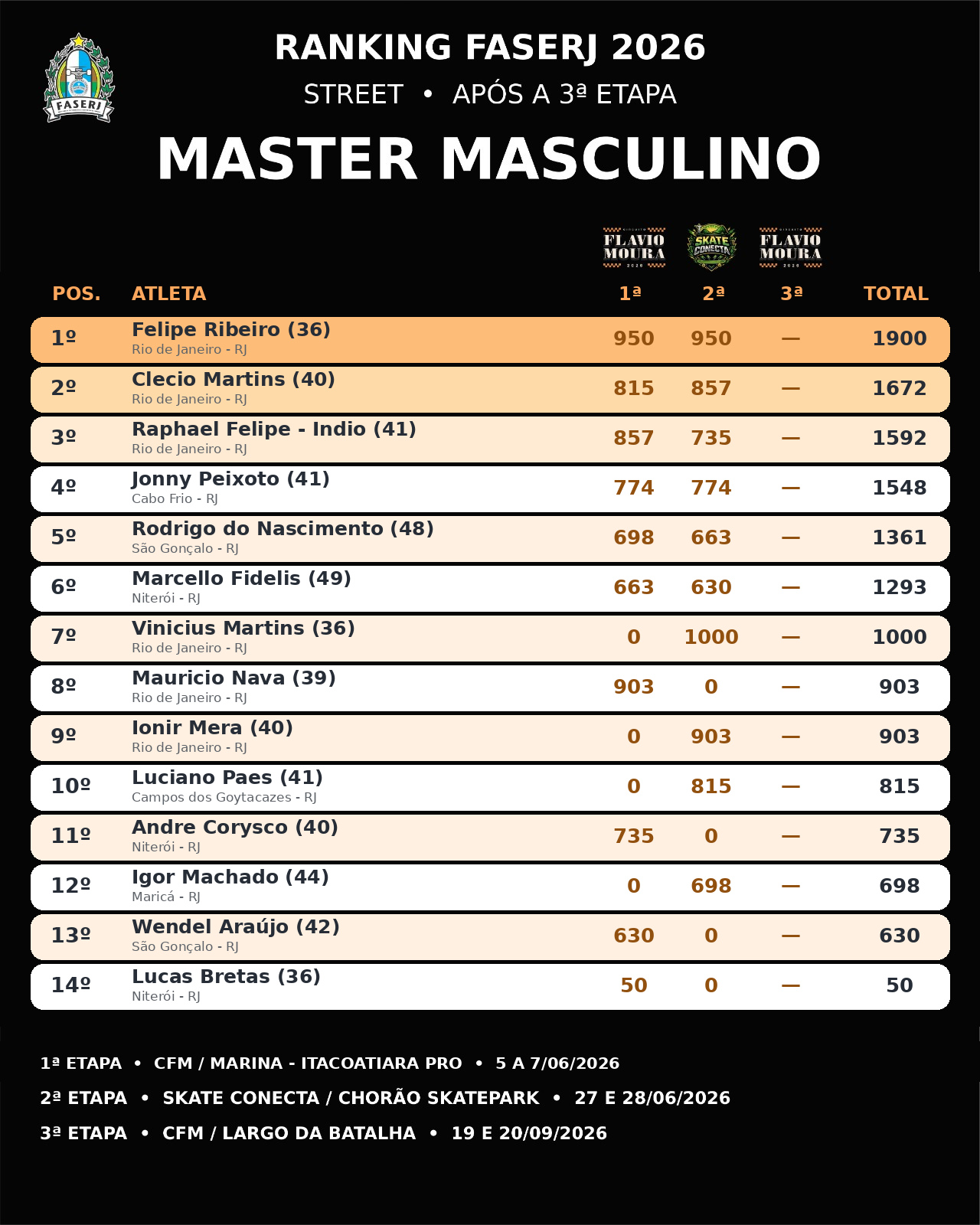 master masculino.jpeg