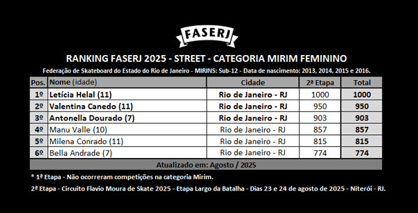 rank-FASERJ-2025-street-MIRIM-Feminino-2aEtapa.jpg