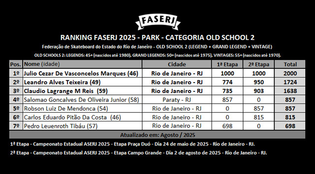 rank-FASERJ-2025-park-Old2-Masculino-2aEtapa.jpg