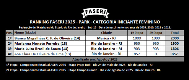 rank-FASERJ-2025-park-Iniciante-Feminino-2aEtapa.jpg