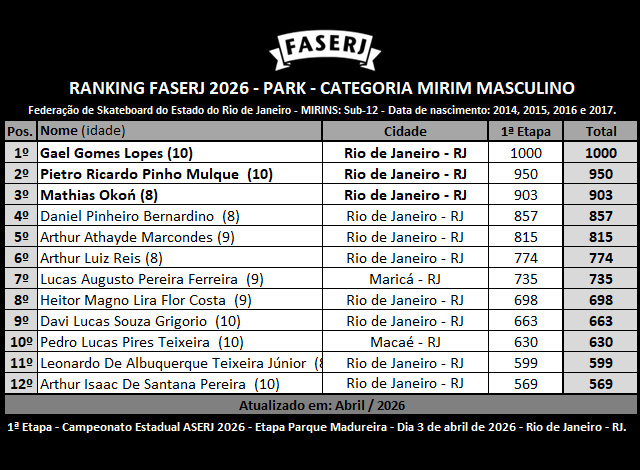 rank-FASERJ-2026-park-mirim-mas-1aEtapa.jpg