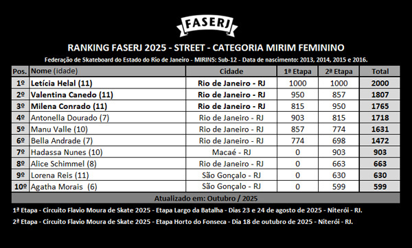 rank-FASERJ-2025-street-MIRIM-Feminino-3aEtapa.jpg rank-FASERJ-2025-street-MIRIM-Feminino-3aEtapa.jpg