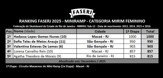 rank-FASERJ-2025-miniramp-1etapa_MIRIM_F.jpg