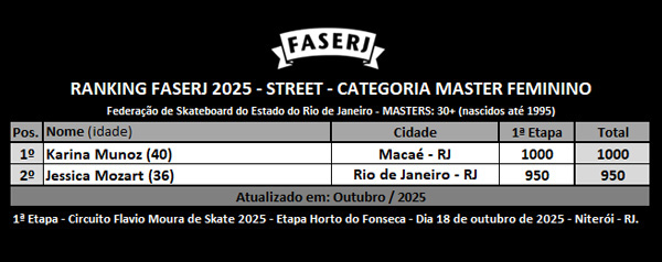 rank-FASERJ-2025-street-MASTER-Feminino-3aEtapa.jpg rank-FASERJ-2025-street-MASTER-Feminino-3aEtapa.jpg