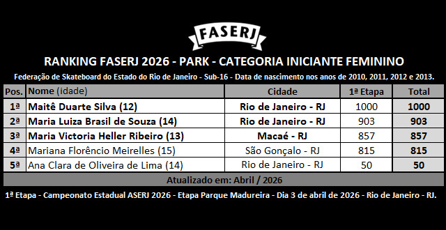 rank-FASERJ-2026-park-iniciante-fem-1aEtapa.jpg