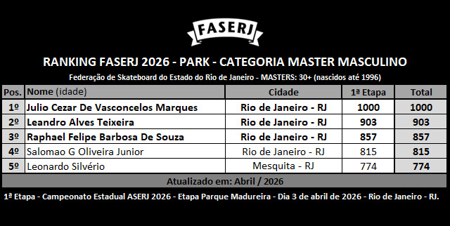 rank-FASERJ-2026-park-master-mas-1aEtapa.jpg