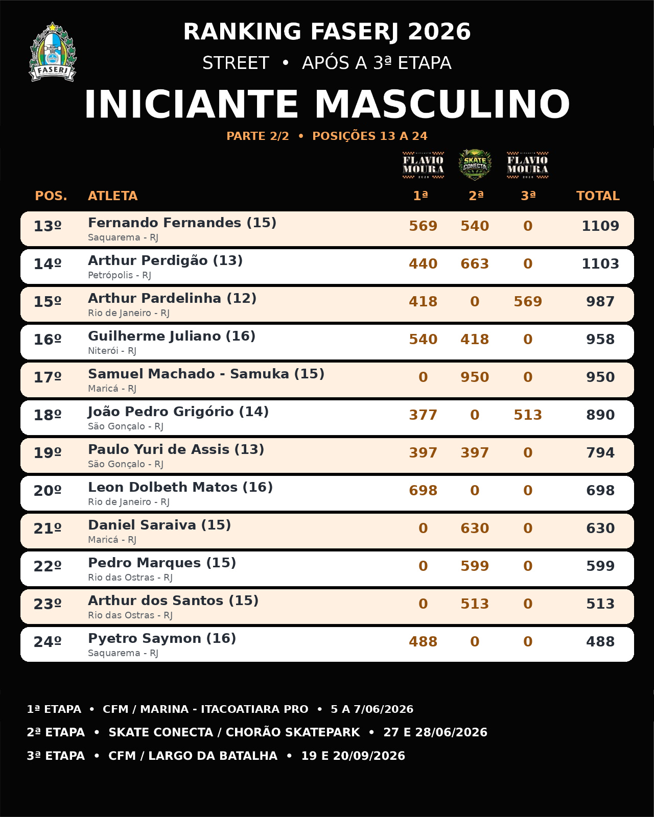 iniciante masculino 2.jpeg