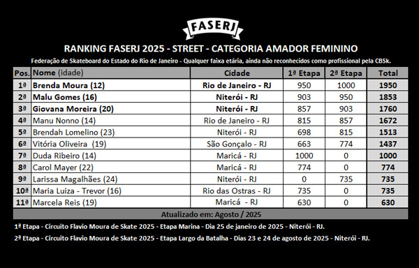 rank-FASERJ-2025-street-AMADOR-Feminino-2aEtapa.jpg