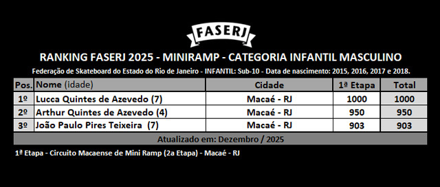 rank-FASERJ-2025-miniramp-1etapa_INFANTIL_M.jpg