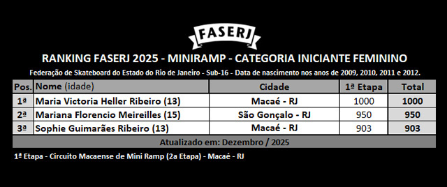 rank-FASERJ-2025-miniramp-1etapa_INICIANTE_F.jpg