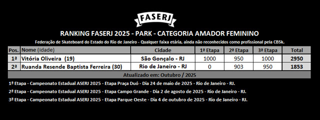 rank-FASERJ-2025-park-Amador-Feminino-3aEtapa.jpg rank-FASERJ-2025-park-Amador-Feminino-3aEtapa.jpg