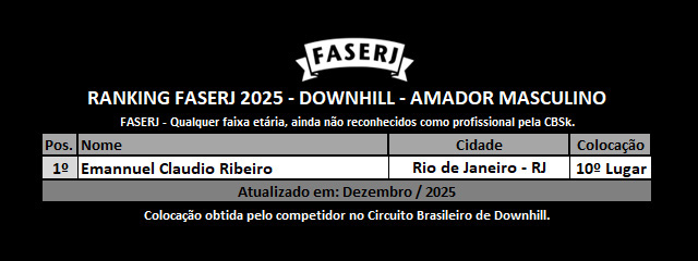 Rank-FASERJ-2025-Downhill-Amador-Masculino.jpg