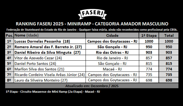 rank-FASERJ-2025-miniramp-1etapa_AMADOR_M.jpg