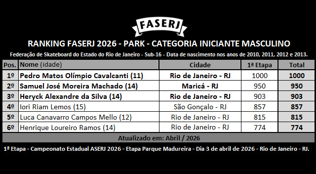 rank-FASERJ-2026-park-iniciante-mas-1aEtapa.jpg