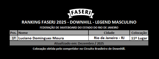 Rank-FASERJ-2025-Downhill-Legend-Masculino.jpg